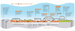 UnionStation-Map - Copy